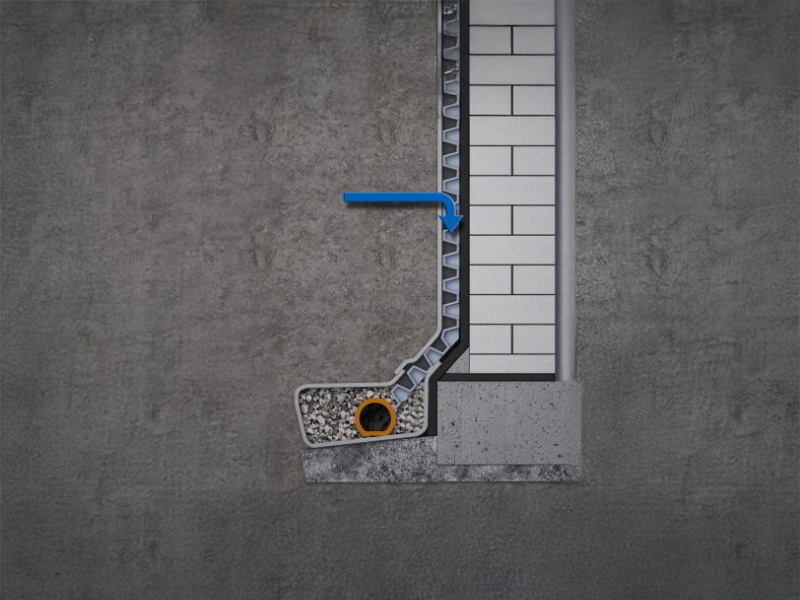 Su yalıtımı (Çatı ve temel drenajı, yağmur suyu tahliye sistemleri)